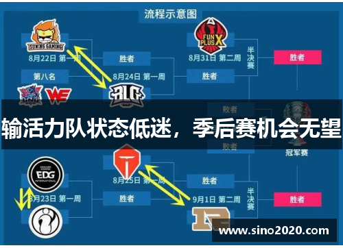 输活力队状态低迷，季后赛机会无望